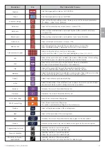 Preview for 15 page of Durr Dental 6048100001 Installation And Operating Instructions Manual