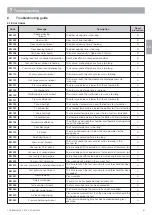 Preview for 31 page of Durr Dental 6048100001 Installation And Operating Instructions Manual