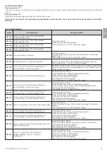 Preview for 33 page of Durr Dental 6048100001 Installation And Operating Instructions Manual