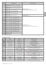 Preview for 35 page of Durr Dental 6048100001 Installation And Operating Instructions Manual