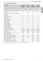 Preview for 17 page of Durr Dental Hygoclave 90 Installation And Operating Instructions Manual