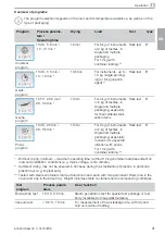 Preview for 33 page of Durr Dental Hygoclave 90 Installation And Operating Instructions Manual