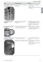 Предварительный просмотр 47 страницы Durr Dental VistaScan Mini View Installation And Operating Instructions Manual