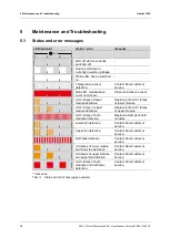 Preview for 14 page of Durst Habitat 100V User Manual