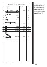 Preview for 22 page of Dusar KD-RD4 Assembly Instructions Manual