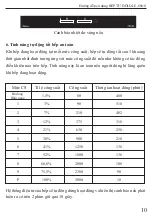 Предварительный просмотр 11 страницы DUSLER DLE-888/S User Manual