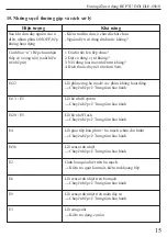 Предварительный просмотр 16 страницы DUSLER DLE-888/S User Manual