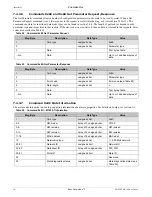 Preview for 16 page of Dust Networks SmartMesh-XT M1030-2 Datasheet