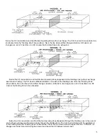 Preview for 7 page of Dustbane 19315 Parts & Operation Manual