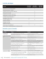 Preview for 40 page of Dustbane 19319 Operation Manual