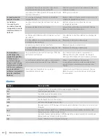 Preview for 42 page of Dustbane 19319 Operation Manual