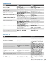 Preview for 19 page of Dustbane 19376 Operation Manual