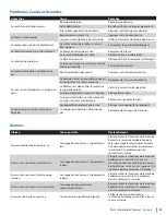 Preview for 37 page of Dustbane 19376 Operation Manual