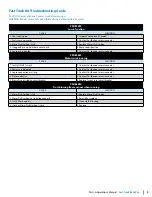 Preview for 5 page of Dustbane 27100 Parts & Operation Manual