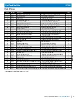 Preview for 9 page of Dustbane 27100 Parts & Operation Manual