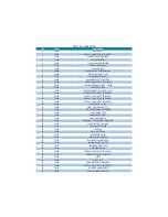 Preview for 13 page of Dustbane 355 Pro Series Operations & Parts Manual