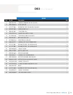 Preview for 9 page of Dustbane DB Series Parts & Operation Manual