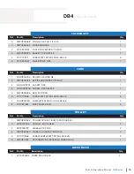 Preview for 15 page of Dustbane DB Series Parts & Operation Manual