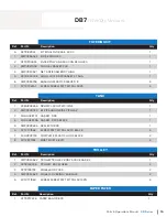 Preview for 19 page of Dustbane DB Series Parts & Operation Manual