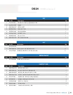 Preview for 29 page of Dustbane DB Series Parts & Operation Manual