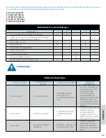 Preview for 23 page of Dustbane Gladiator 1050 Ride-On Operation Manual