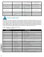 Preview for 24 page of Dustbane Gladiator 1050 Ride-On Operation Manual