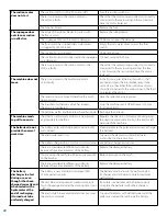 Предварительный просмотр 23 страницы Dustbane Hurricane 400 Eco Operation Manual