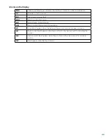 Preview for 24 page of Dustbane Hurricane 400 Eco Operation Manual