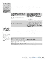 Preview for 25 page of Dustbane Hurricane 700 XTT Operation Manual