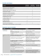 Preview for 48 page of Dustbane Hurricane 700 XTT Operation Manual