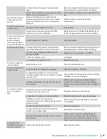 Preview for 49 page of Dustbane Hurricane 700 XTT Operation Manual