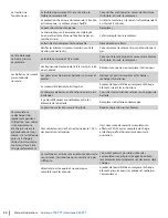 Preview for 50 page of Dustbane Hurricane 700 XTT Operation Manual