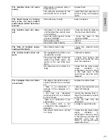 Preview for 31 page of Dustbane Hurricane 850 XTT Operation Manual