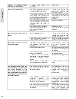 Preview for 32 page of Dustbane Hurricane 850 XTT Operation Manual