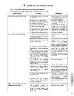 Preview for 59 page of Dustbane Hurricane 850 XTT Operation Manual