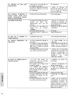 Preview for 60 page of Dustbane Hurricane 850 XTT Operation Manual