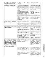 Preview for 61 page of Dustbane Hurricane 850 XTT Operation Manual