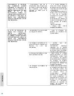 Preview for 62 page of Dustbane Hurricane 850 XTT Operation Manual