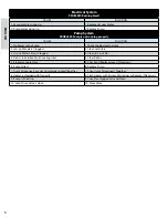 Preview for 8 page of Dustbane Power Clean 1200 XT Parts & Operation Manual