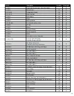 Preview for 17 page of Dustbane Power Clean 1200 XT Parts & Operation Manual