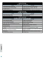 Preview for 24 page of Dustbane Power Clean 1200 XT Parts & Operation Manual