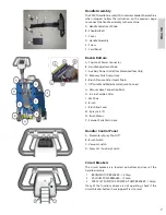 Предварительный просмотр 7 страницы Dustbane Power Clean 900 XT Parts & Operation Manual