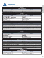 Preview for 13 page of Dustbane Power Clean 900 XT Parts & Operation Manual