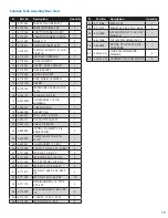 Preview for 19 page of Dustbane Power Clean 900 XT Parts & Operation Manual