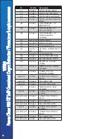 Preview for 38 page of Dustbane Power Clean 900 XT Parts & Operation Manual