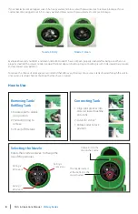 Preview for 8 page of Dustbane Victory Parts & Operation Manual