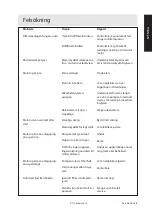 Preview for 15 page of Dustcontrol 14123x Original Instructions Manual