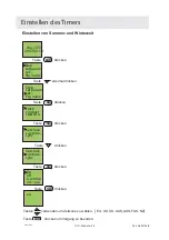 Preview for 56 page of Dustcontrol 14123x Original Instructions Manual