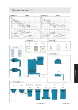 Preview for 59 page of Dustcontrol 14123x Original Instructions Manual