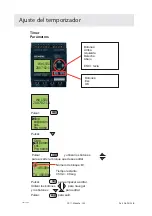 Preview for 102 page of Dustcontrol 14123x Original Instructions Manual